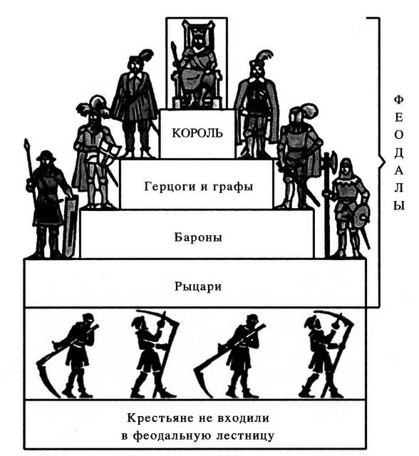 Член Лондонского королевского общества — Википедия